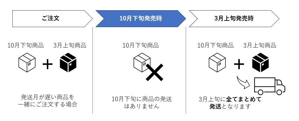 ラブライブ！夏祭り in 神田明神納涼祭り』事後通販につきまして